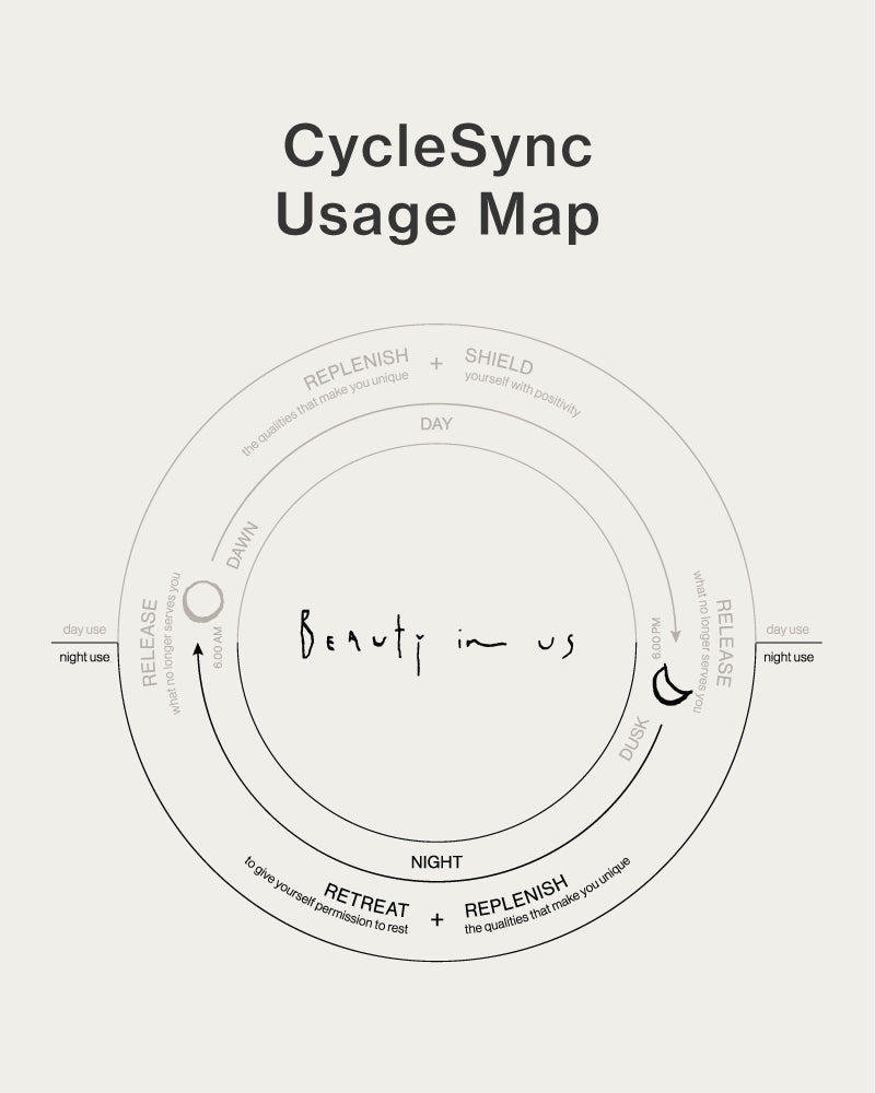 RETREAT - Intensive Care and Recovery Face Oil