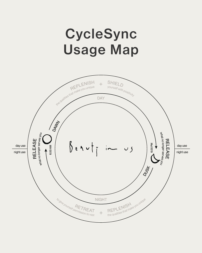 RELEASE - Dual-Phase Resurfacing Cleanser
