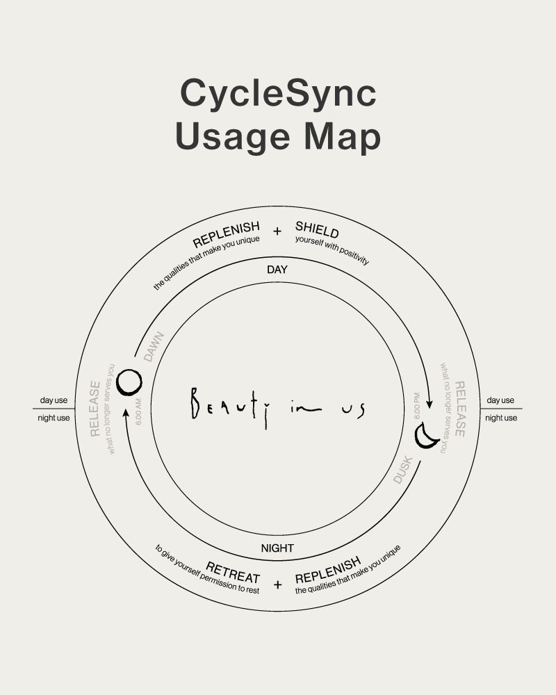REPLENISH - Plumping and Radiance Serum