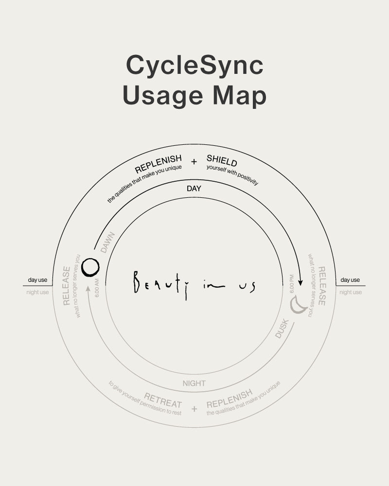 SHIELD - Broad-Action Antioxidant Face Oil