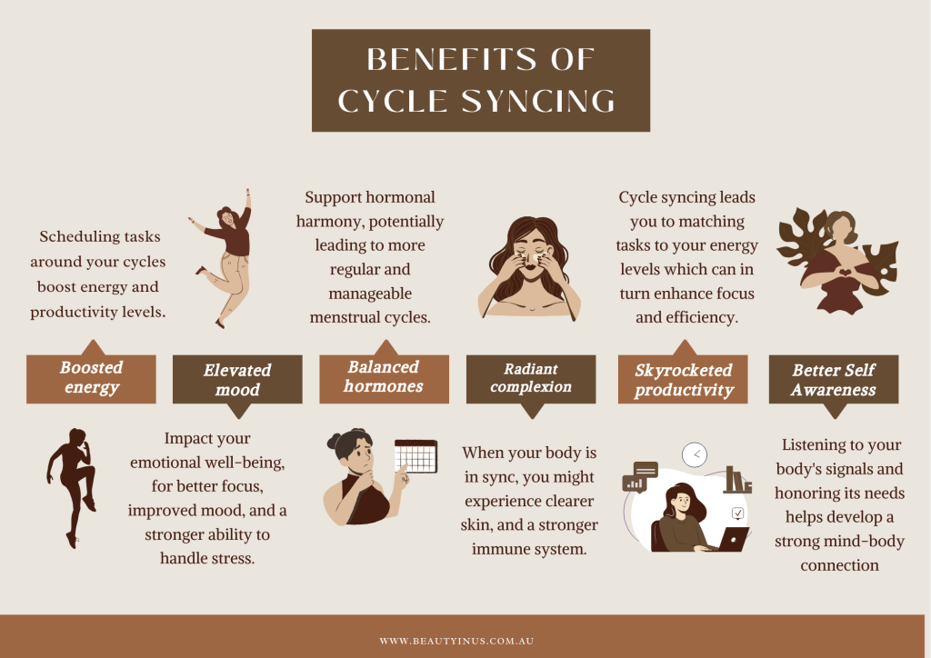 Benefits of cycle syncing